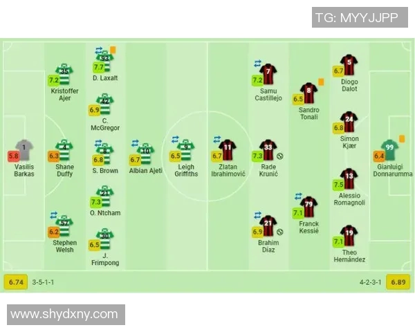 米兰与凯尔特人对决分析及双方资源优势探讨