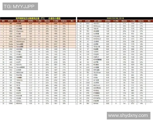和平精英战术排行榜揭晓FPX战队荣获第二名引发热议MBA