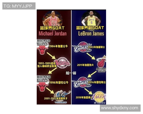 乔丹与詹姆斯谁更伟大篮球历史的终极对决与比较分析