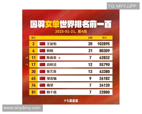杭州羽毛球队状态飙升最新排名揭晓TOP10选手表现引关注