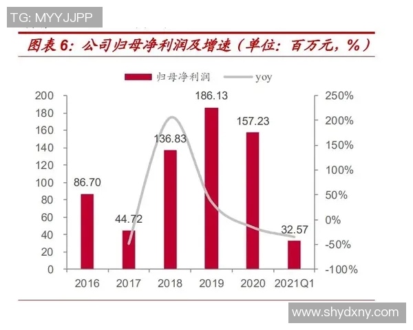 重磅专题：西安篮球队如何通过盯防革新提升比赛竞争力与战术灵活性