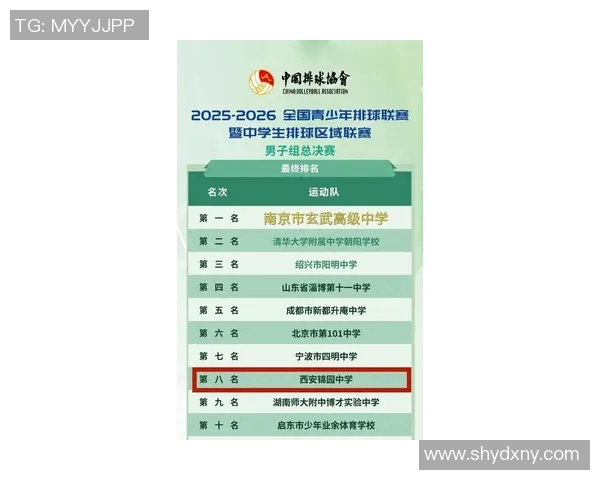 西安排球队在全球排球力量排行榜中荣登第五名引发热议